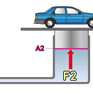 hidrolik_lift_-_basinc